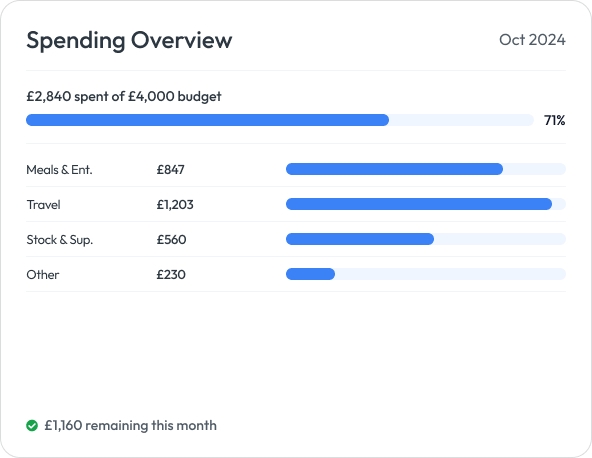 Workmax Expenses - Real-time spending analytics dashboard