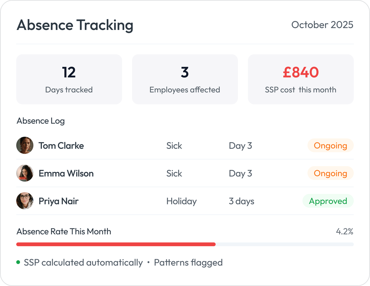 Workmax HR software - Real-time absence tracking dashboard