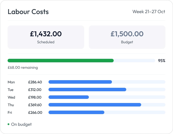 Workmax Real-time labour cost tracking while scheduling