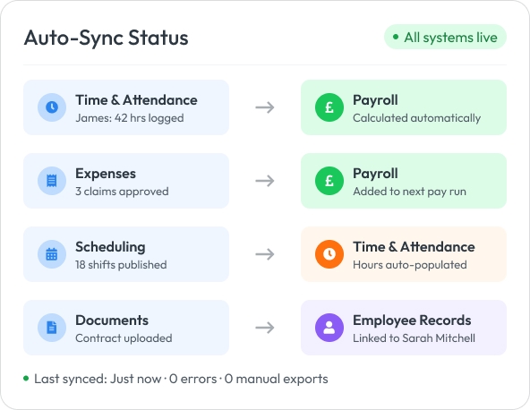 Workmax All-in-one platform showing unified HR and payroll data